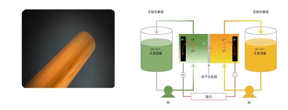 泛亞微透微透