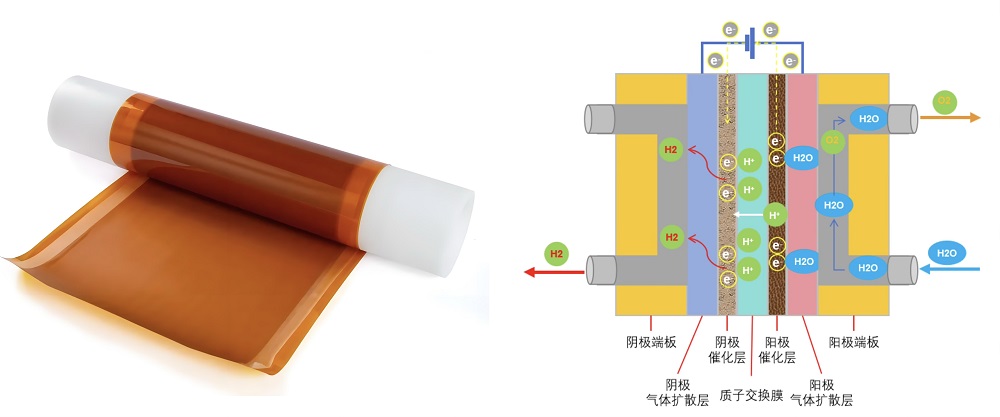 泛亞微透微透