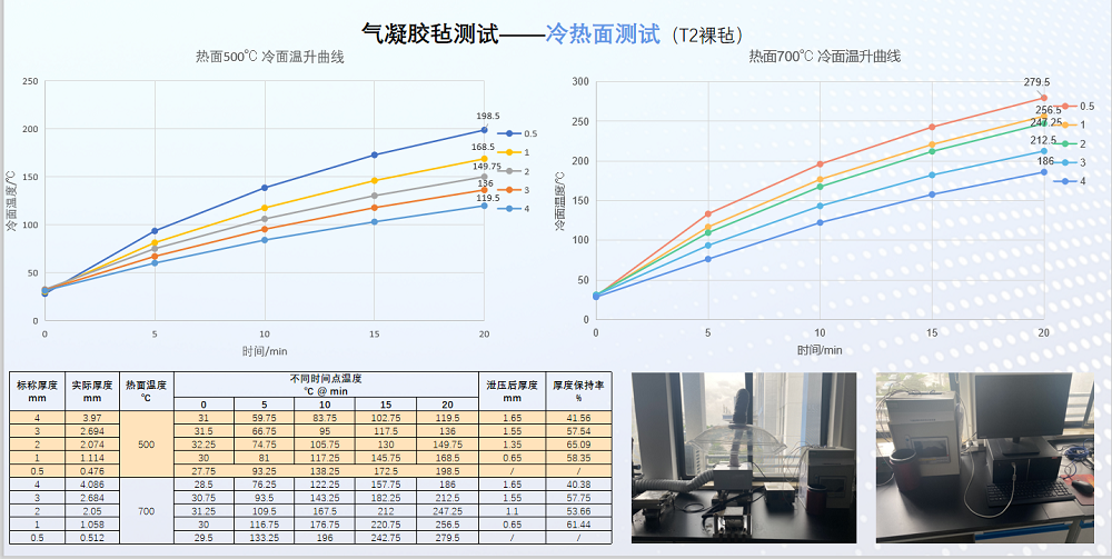 泛亞微透微透